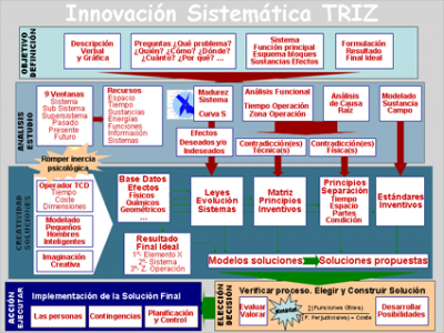 20080627131212-innovacionsistematicatriz.png